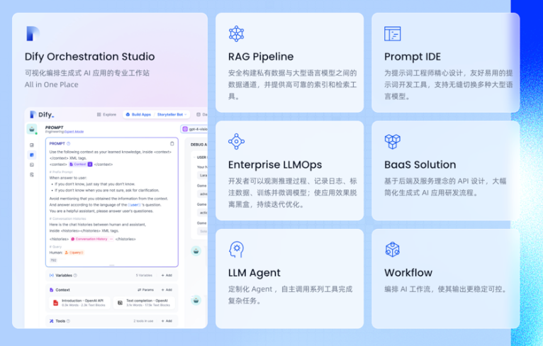 Dify 功能架构图